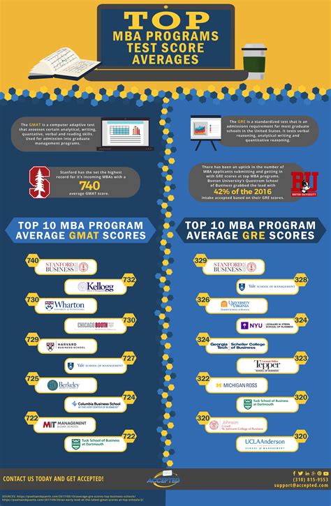 stanford drop gre test|gre scores for graduate programs.